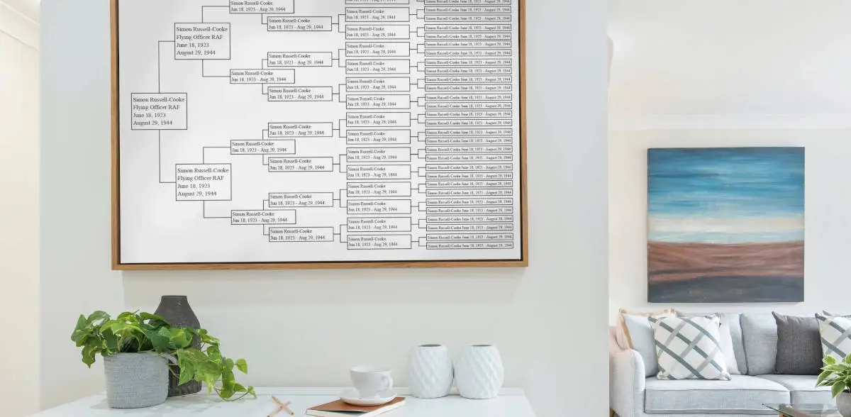 display suggestions for printed family trees